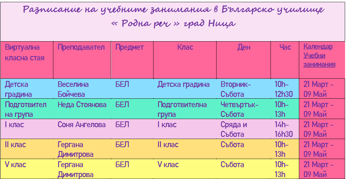 Разписание на учебните занимания в Българско училище « Родна реч » град Ница